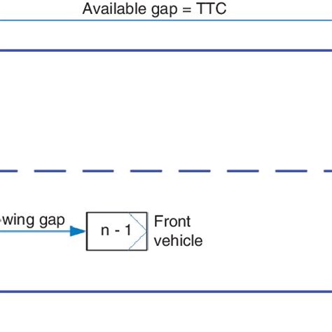 ttc meaning in accounting